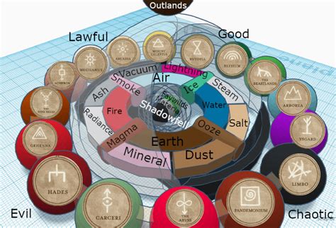 3d planar map: Now with labels! [OC] : r/DnD