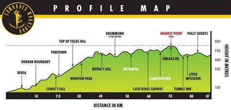 Comrades Marathon Route: The Up Run Profile, Map & Description | Marathon, Running, Running ...