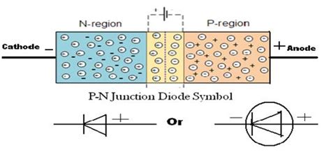 Circuit Diagram Pn Junction Diode Characteristics