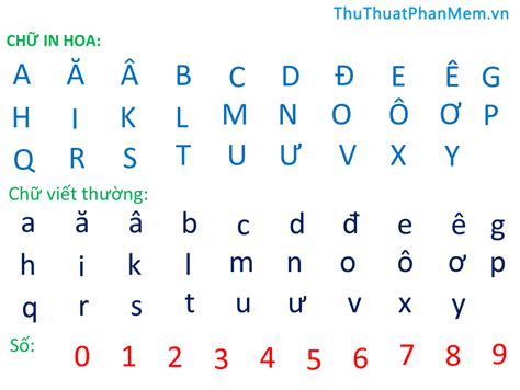 Bảng chữ cái tiếng Việt đầy đủ mới nhất theo chuẩn Bộ GD-ĐT