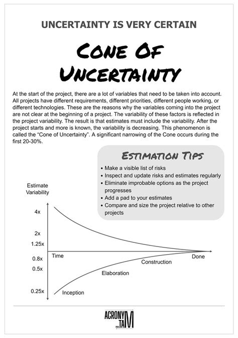 Cone of Uncertainty in 2021 | Infographic poster, Infographic, Cone