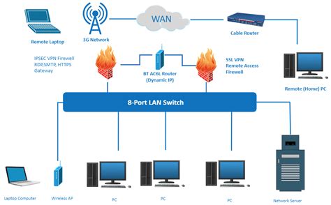 LAN Diagram: A Complete Tutorial | EdrawMax