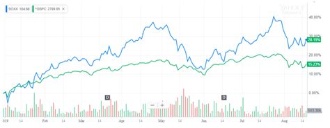 Semiconductor Stocks: It's About Being Diligent | Seeking Alpha