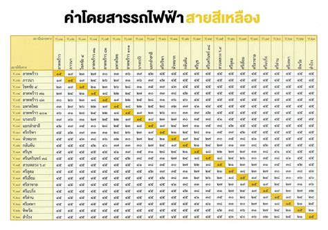 "รถไฟฟ้าสายสีเหลือง" ค่าโดยสารเท่าไหร่ เชื่อมต่อที่ไหน สรุปครบที่นี่