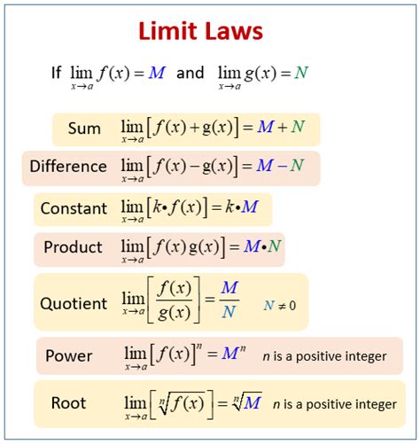 Limits Of Functions Worksheet - Ivuyteq