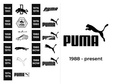 Puma Logo and sign, new logo meaning and history, PNG, SVG