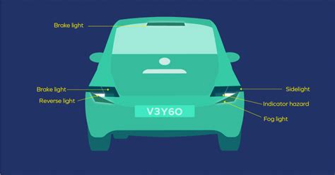 What Are Sidelights On a Car & Do They Affect Your MOT? | Veygo