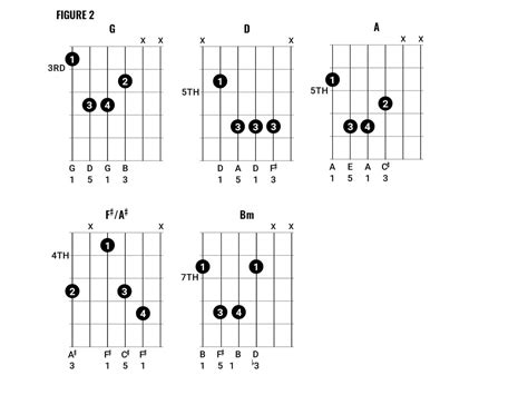 How to play Killers-style chords