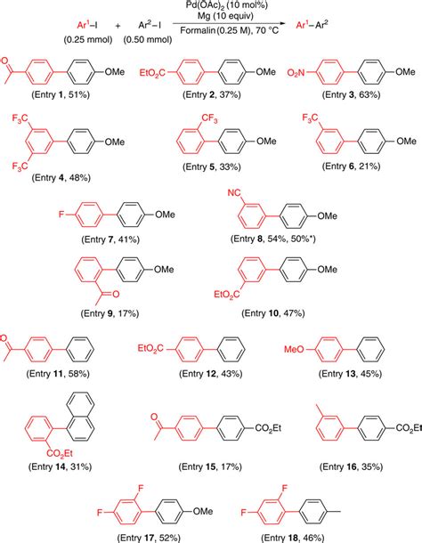 Heterocouplings of aryl halides in water. Reaction conditions: aryl ...