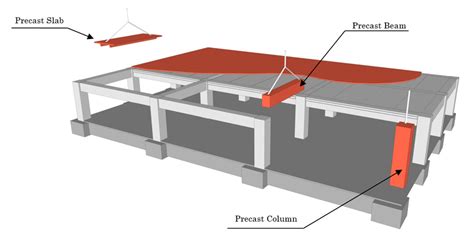 Precast, Prestressed Concrete Construction Method ( Columns, Beams, Slabs, Facilities of Stadium ...