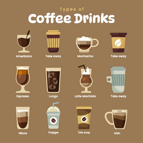 Infographic of coffee types and their preparation. Coffee drinks house menu. Flat style with ...