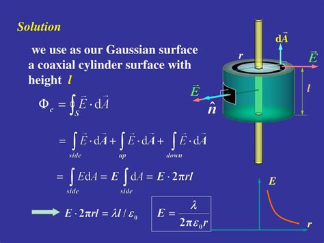 PPT - Chapter 17 Gauss’ Law PowerPoint Presentation, free download - ID:6742278