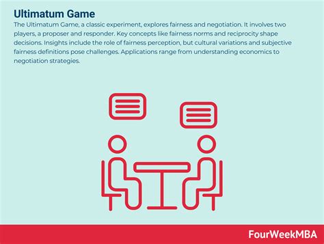 Ultimatum Game - FourWeekMBA