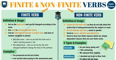 Finite and Non-Finite Verbs | Definition, Useful Rules & Examples - ESL ...