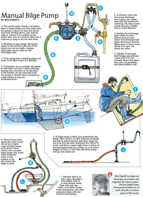 Wiring Diagram Bilge Pump