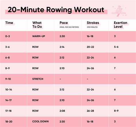 Rowing Machine Workout