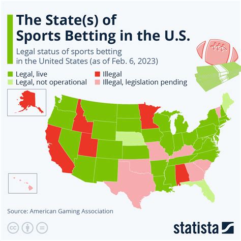 Chart: The State(s) of Sports Betting in the U.S. | Statista