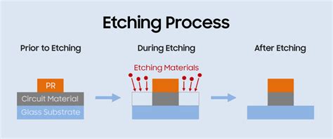 [Learn Display] 47. Etching