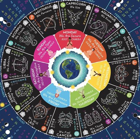 2020 Cosmic Calendar featuring Zodiac, Shooting Stars, Moon Phases ...