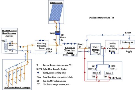 Heating system schematic with monitoring design for case study. | Download Scientific Diagram