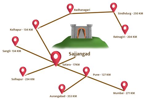 How To Reach - श्रीरामदासस्वामी संस्थान सज्जनगड