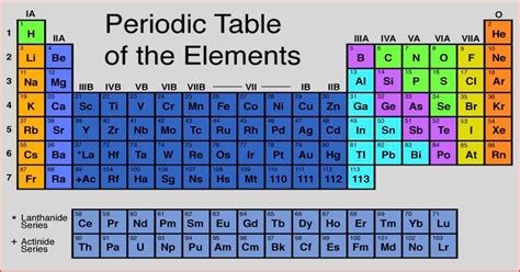 The ABC’s of Chemistry Symbols