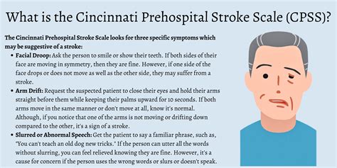 What is the Cincinnati Prehospital Stroke Scale (CPSS)?