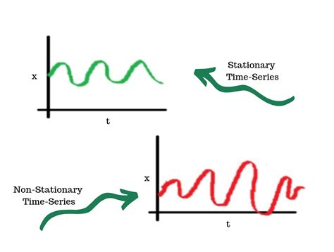 Time Series Analysis and Climate Change – Towards Data Science