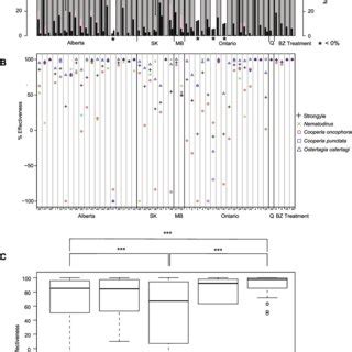 (PDF) The use of nemabiome metabarcoding to explore gastro-intestinal nematode species diversity ...