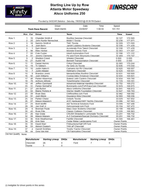 Xfinity Series Atlanta NASCAR Qualifying Results/ Starting Lineup ...