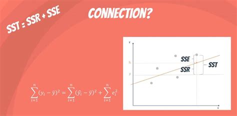 Sum of Squares: SST, SSR, SSE – 365 Data Science