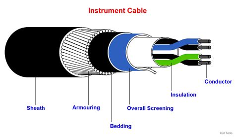 Speaker Cable Vs Instrument Cable