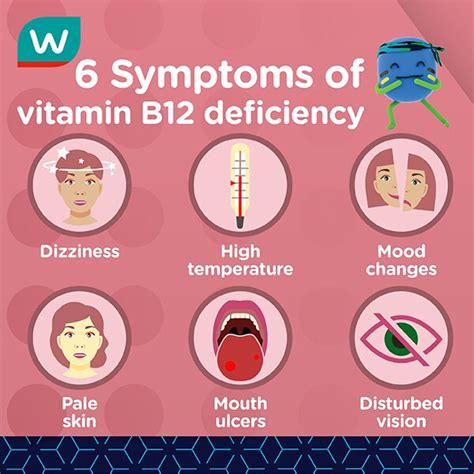 Neurobion - Uses, dosage & side effects | Watsons Singapore