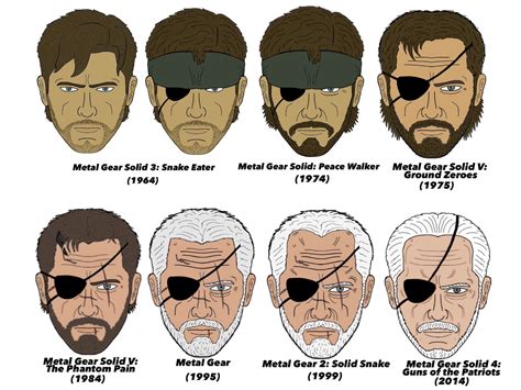 The Evolution of Big Boss (Through the Years) : r/metalgearsolid