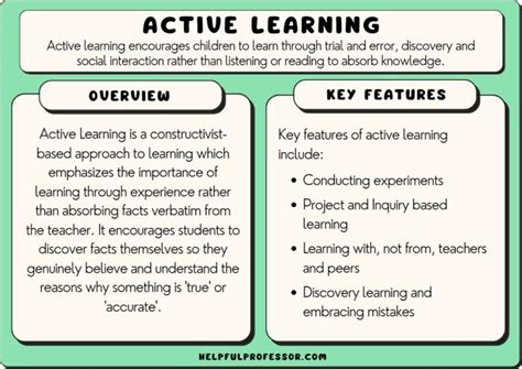 Active Learning - Advantages & Disadvantages (2024)