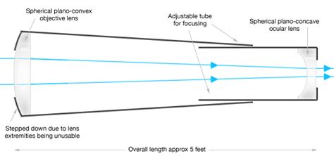 A history of the telescope - Ars Technica