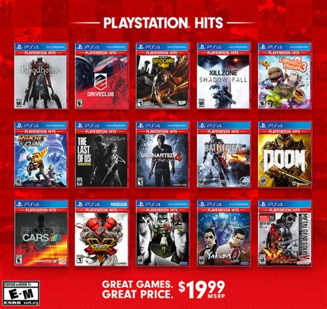 PlayStation Hits Re-Releases Top PS4 Games On The Cheap - SlashGear