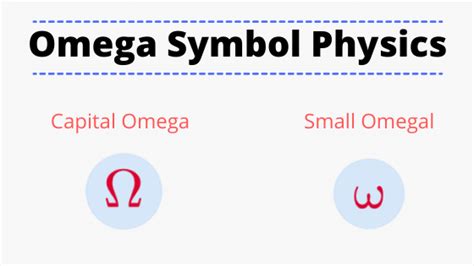 Omega symbol physics: uppercase and lowercase omega symbol meaning