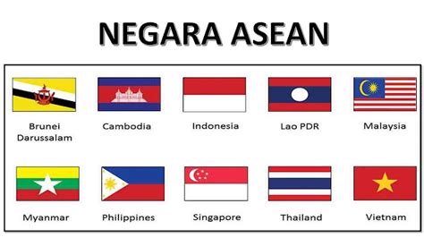 10 Negara Anggota ASEAN Lengkap Dengan Profil Negara Dan Bendera ...