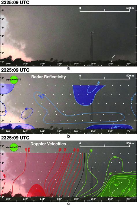 (a) Enlarged photograph of the El Reno tornado at 2325:09 UTC. (b)... | Download Scientific Diagram