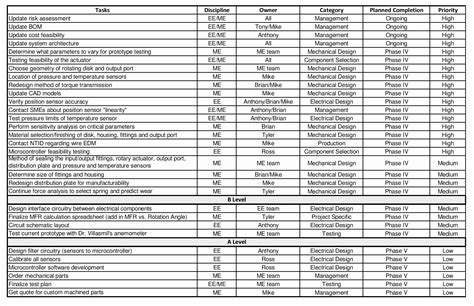 Electrical Spreadsheet Printable Spreadshee electrical contractor spreadsheet. electrical ...