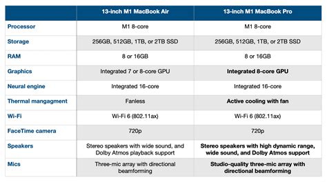 M1 MacBook Air vs Pro comparison, which should you buy? - 9to5Mac