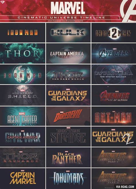 Marvel Cinematic Universe Timeline - 9GAG