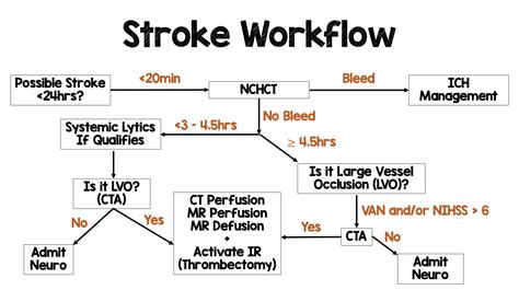 EXTEND-IA TNK Part II - What Dose of Tenecteplase is the Right Dose? - REBEL EM - Emergency ...