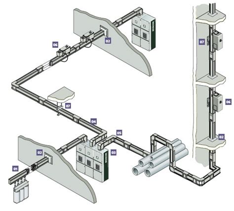 Busbar systems - BusbarSystems