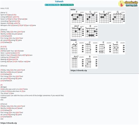 Yahweh Guitar Chords