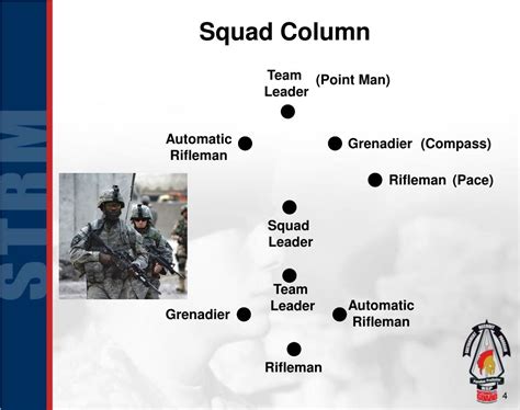 PPT - Squad Formations PowerPoint Presentation, free download - ID:5041118