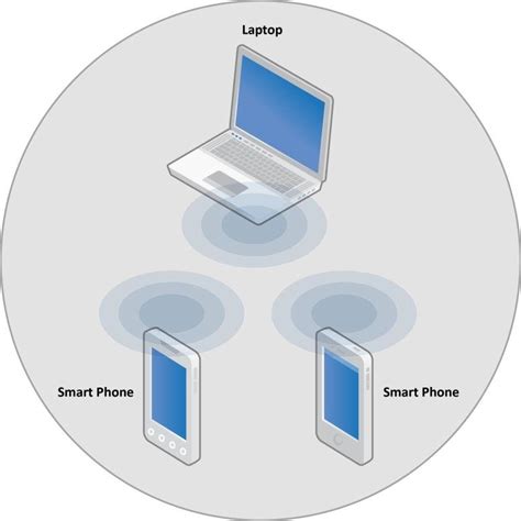 depicts the basic Bluetooth network topology. In a piconet one device ...