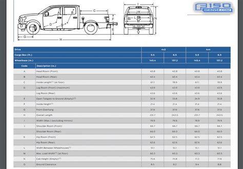 F 150 Cost Per Mile