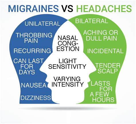 Is Migraine Dangerous? Symptoms, Causes, and Treatment